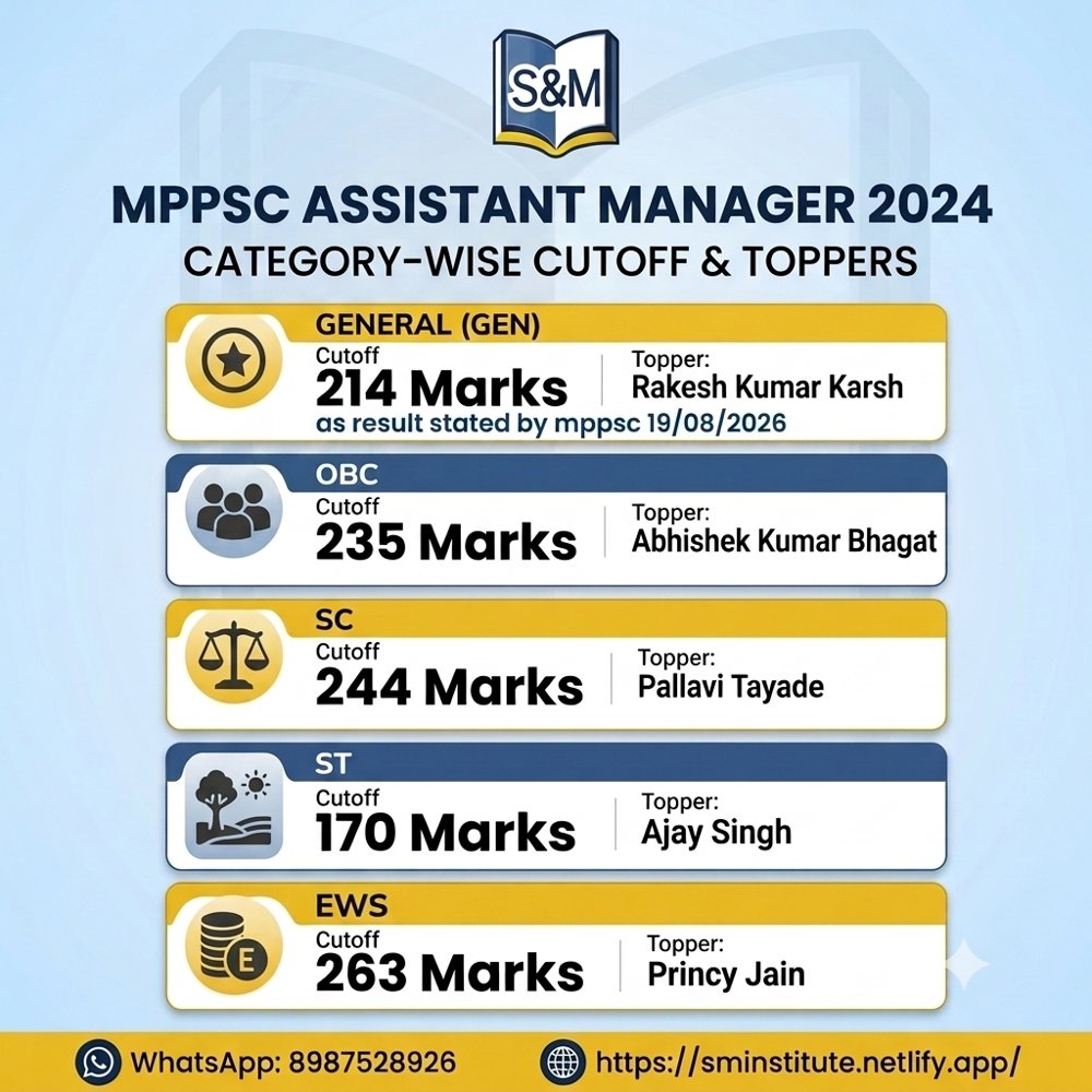 MPPSC Assistant Manager 2024 category-wise cutoff and toppers
