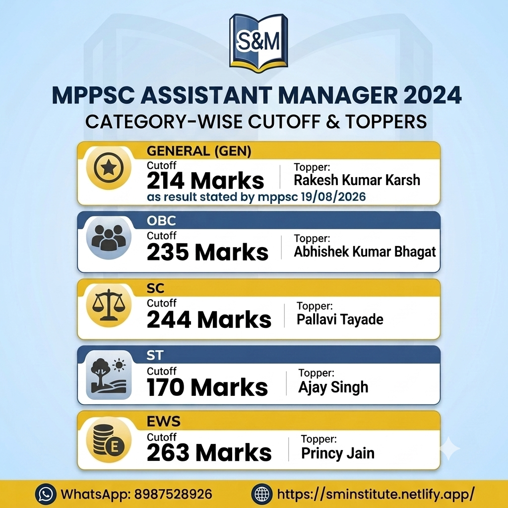 MPPSC Assistant Manager 2024 category-wise cutoff and toppers